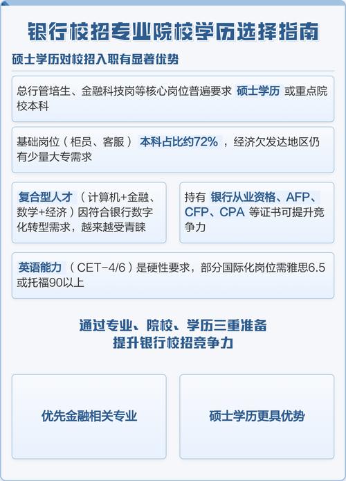 银行校招学历门槛到底有多高？-图2