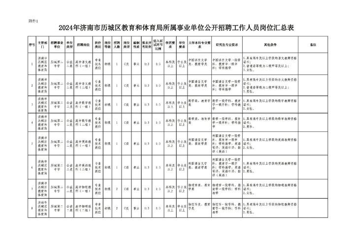 济南招聘教师2025-图3