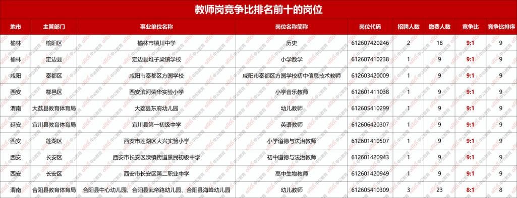 事业单位报考人数怎么查？-图2