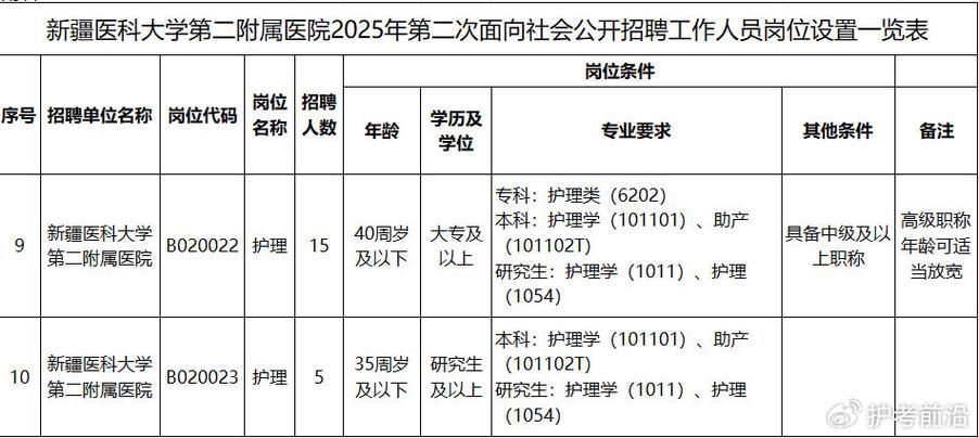 新疆2025校招何时启动？岗位有何新变化？-图1