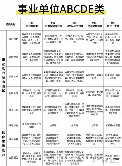 今年事业单位考试有哪些科目？-图1