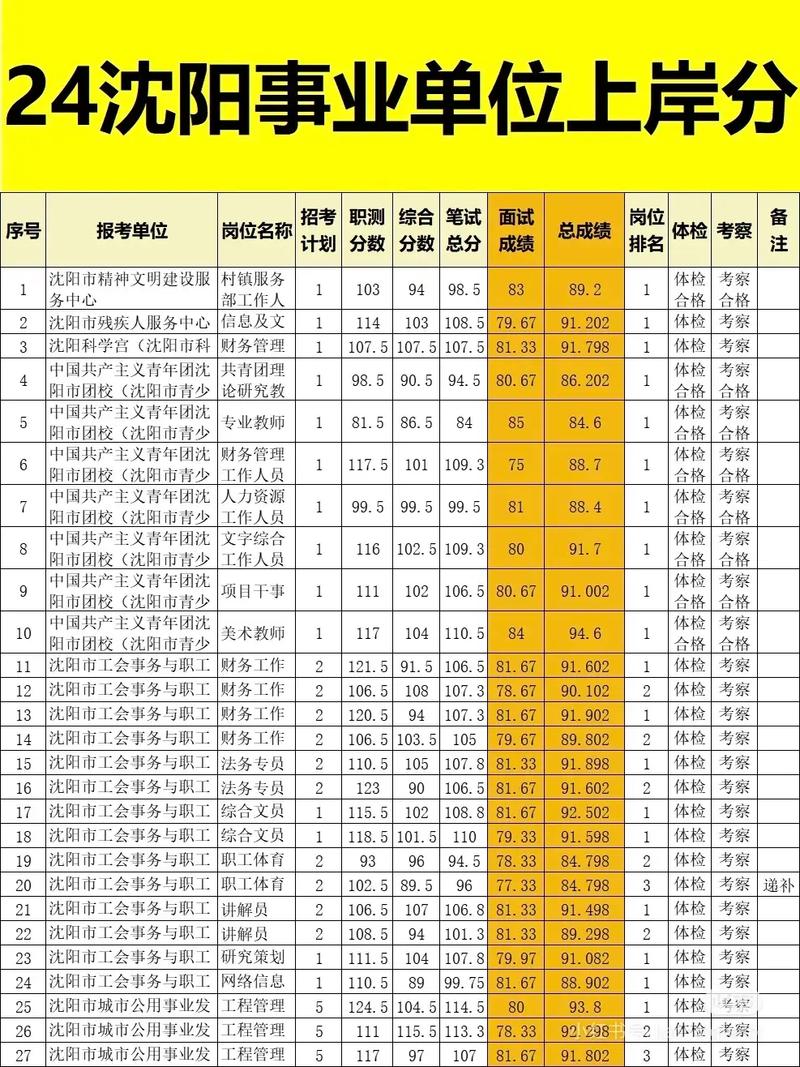 今年事业单位考试有哪些科目？-图3