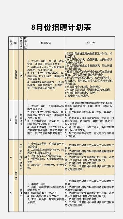 事业单位招聘岗位计划一有哪些具体岗位？-图3