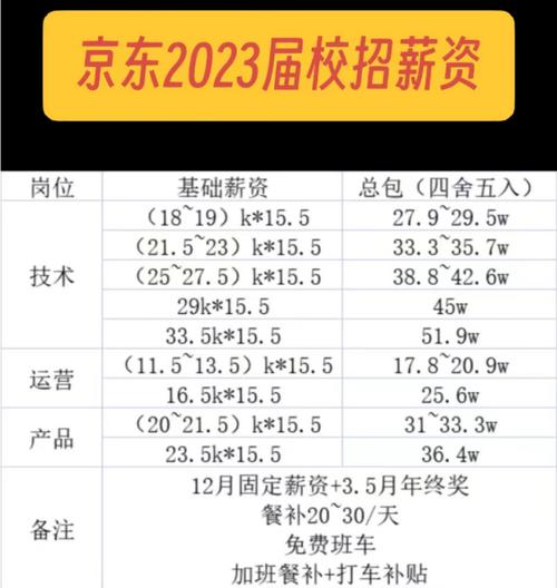 2025京东校招何时启动？岗位有何变化？-图3