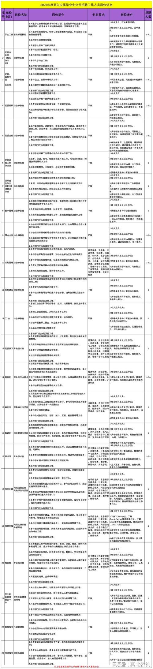 事业单位主要面向毕业生，有哪些岗位可选？-图2