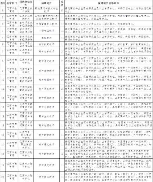 国管局所属事业单位招聘，何时开始报名？-图3