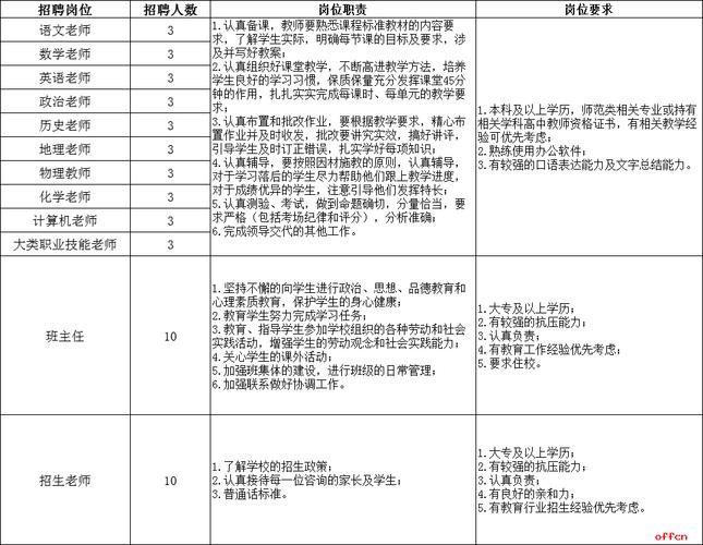 2025教师招聘公示有哪些岗位？-图2