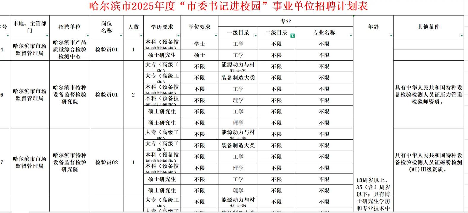 事业单位上半年招聘何时开始？-图3