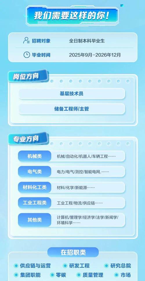 宁德时代校园招聘，股票相关机会如何？-图1