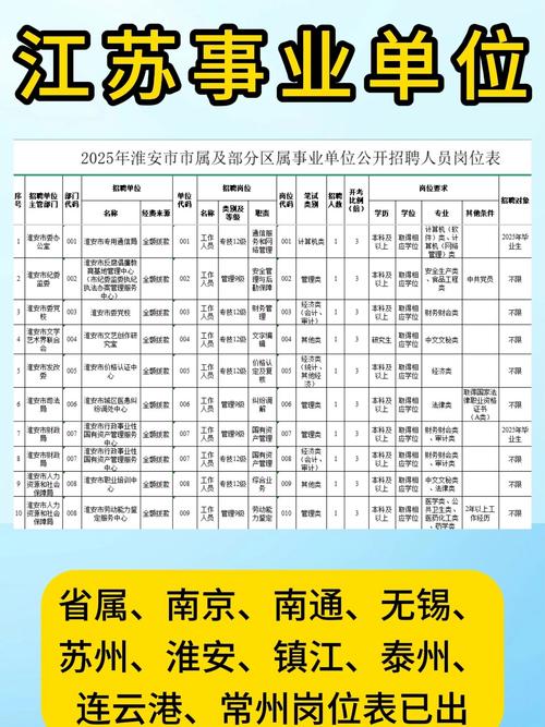 宿迁事业单位职位表何时发布？-图1