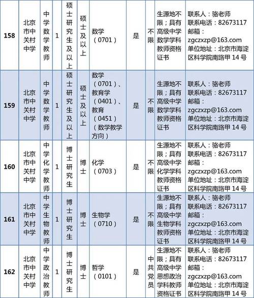 事业单位招聘含教师岗吗？-图1