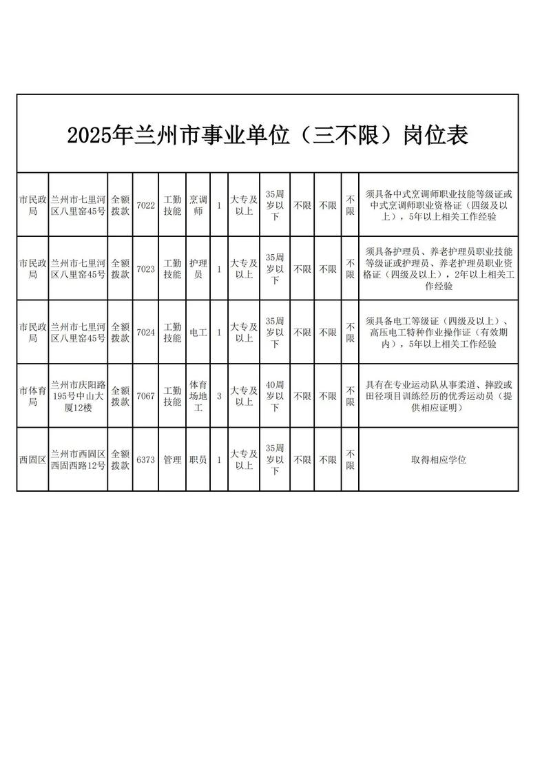 事业单位不限专业，考试考啥内容？-图1
