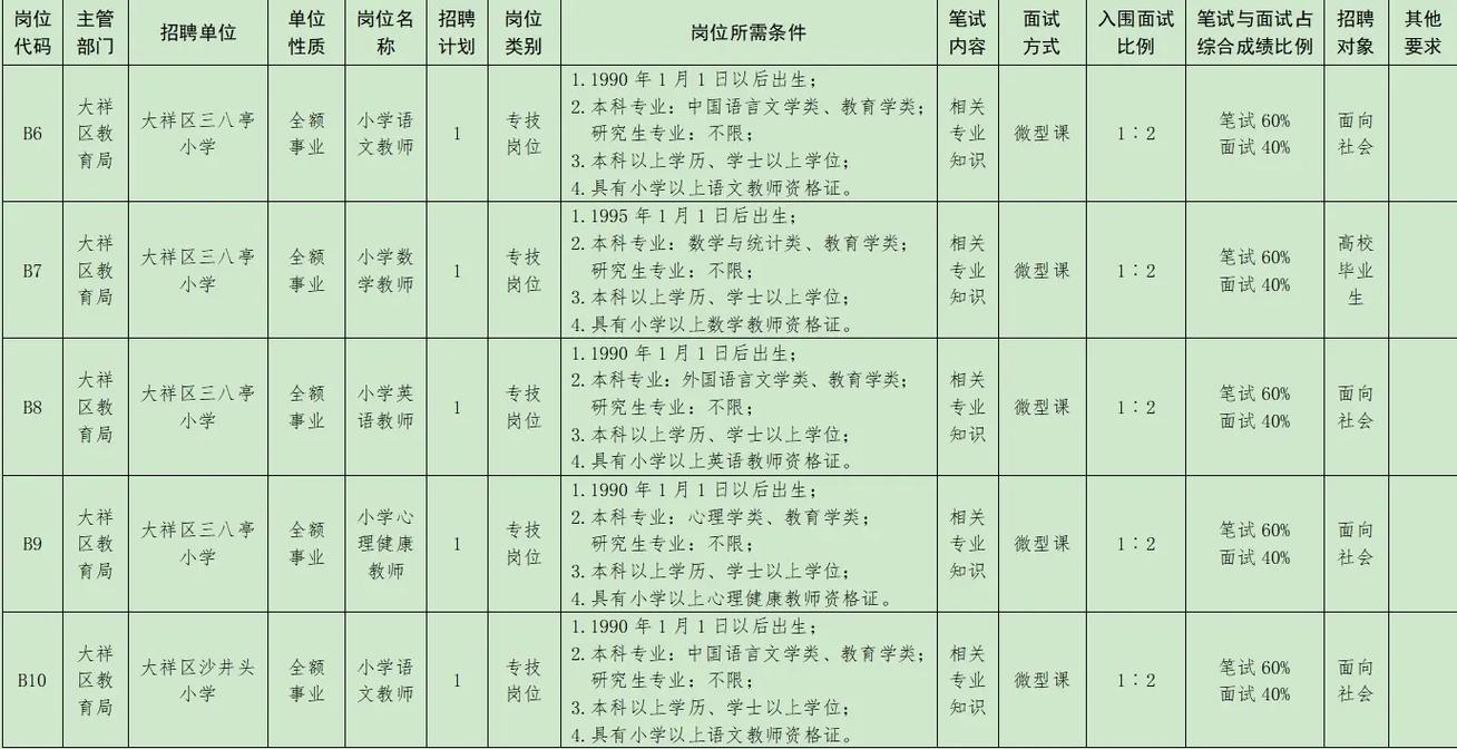 2025云龙教师招聘何时开始报名？-图3