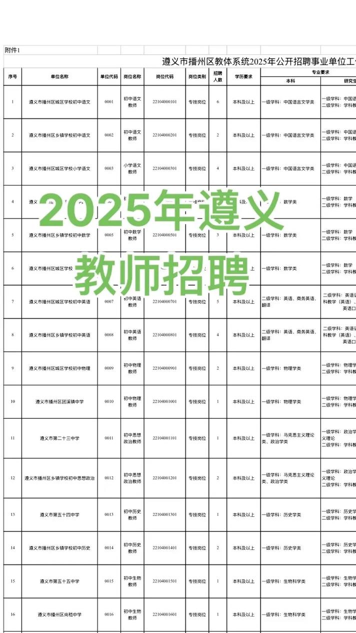 2025云龙教师招聘何时开始报名？-图2