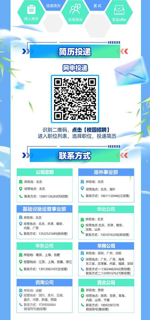 中电建2025校招何时启动？-图2