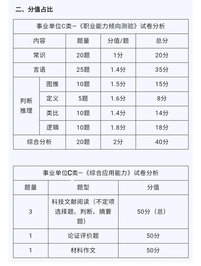 事业单位联考考哪些科目？-图2