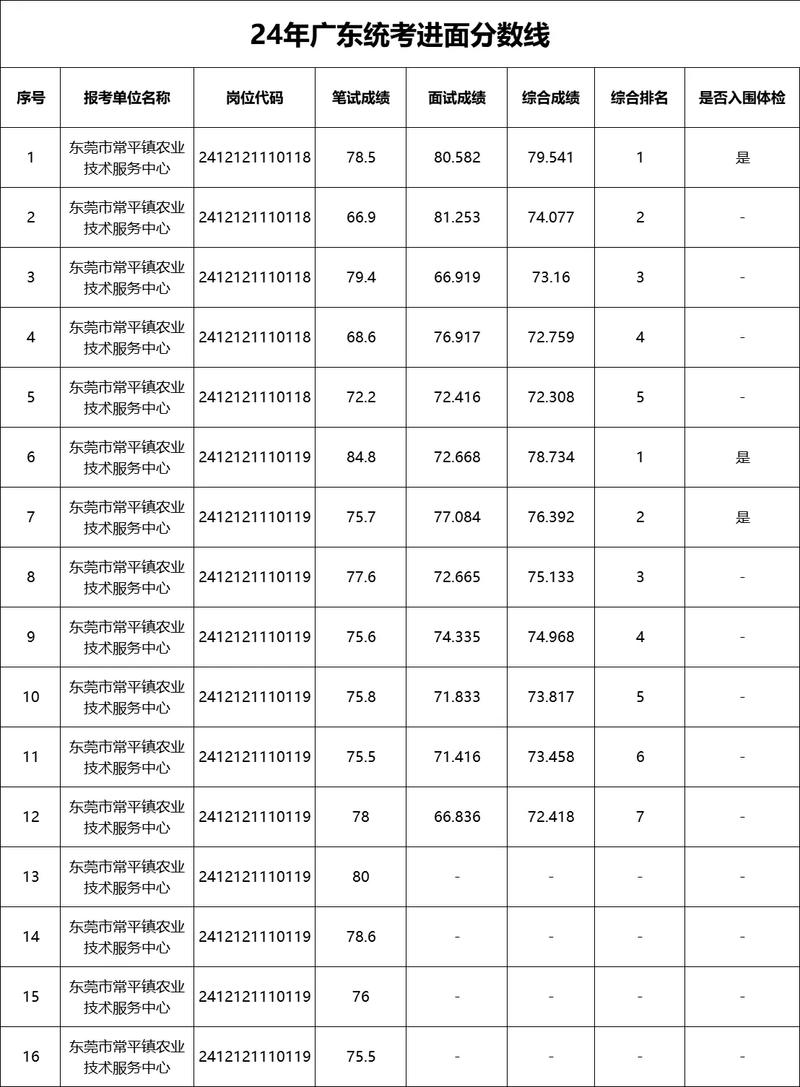 广东事业单位往年合格线是多少？-图1