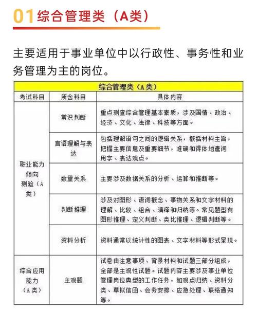 事业单位人事考试具体考哪些内容？-图3