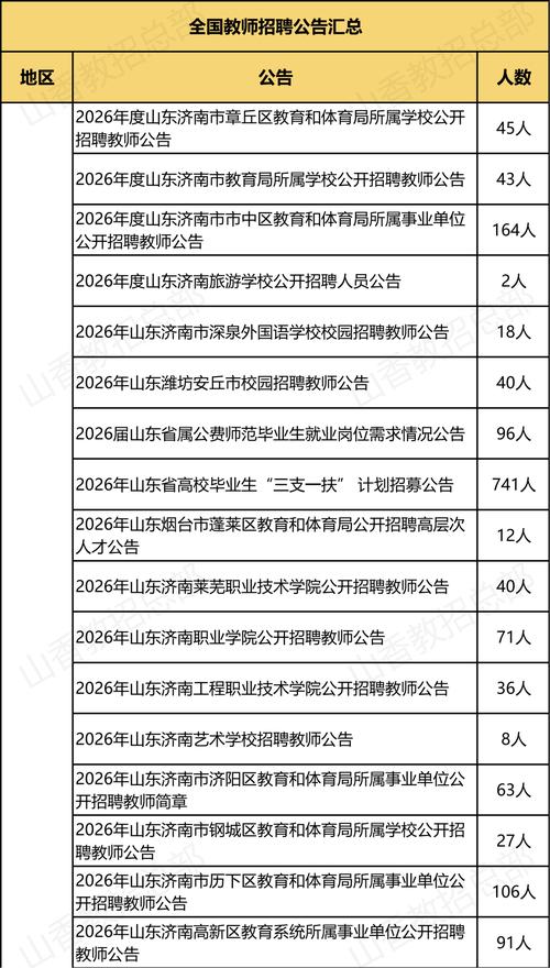 2025南丰教师招聘何时开始报名？-图2