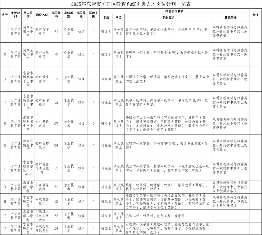 2025东营教师招聘何时开始？-图3