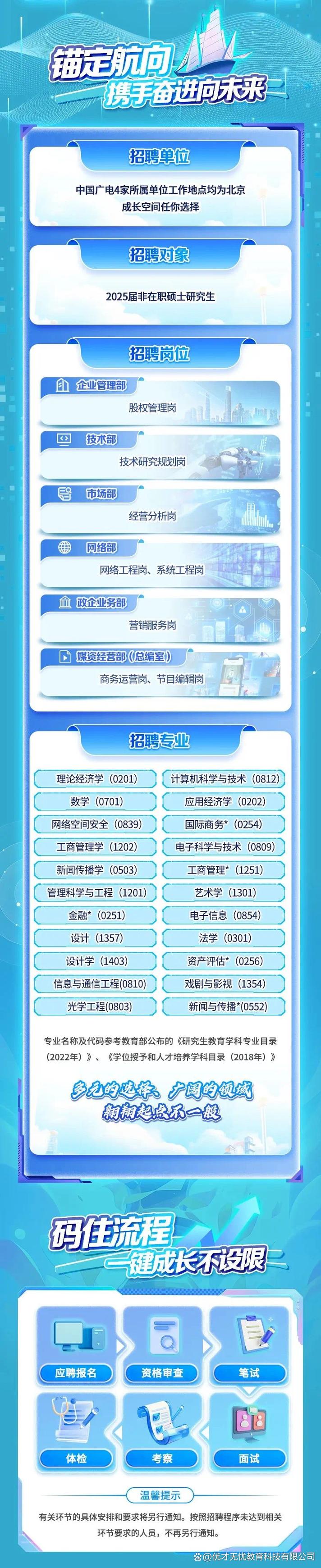 央视2025校招何时启动？-图1