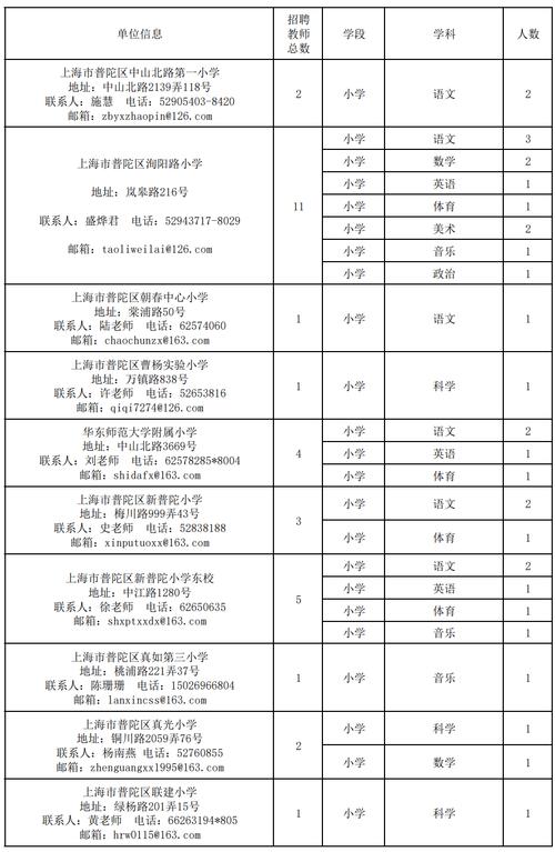 省事业单位招聘初试何时考？-图3