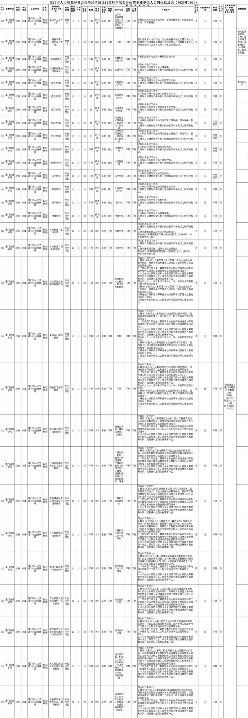 厦门事业单位考试具体考哪些内容？-图1