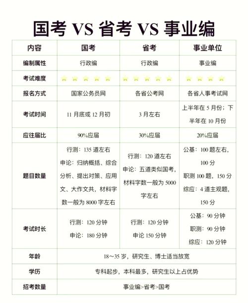 厦门事业单位考试具体考哪些内容？-图2