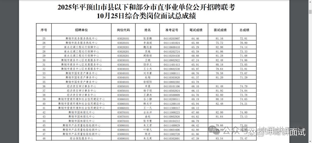 2025事业单位面试怎么准备？-图2