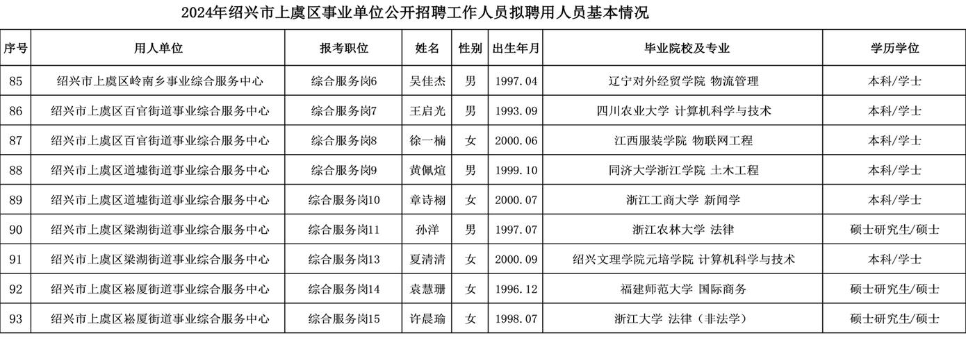 事业单位招聘人员公示，公示内容有哪些？-图1