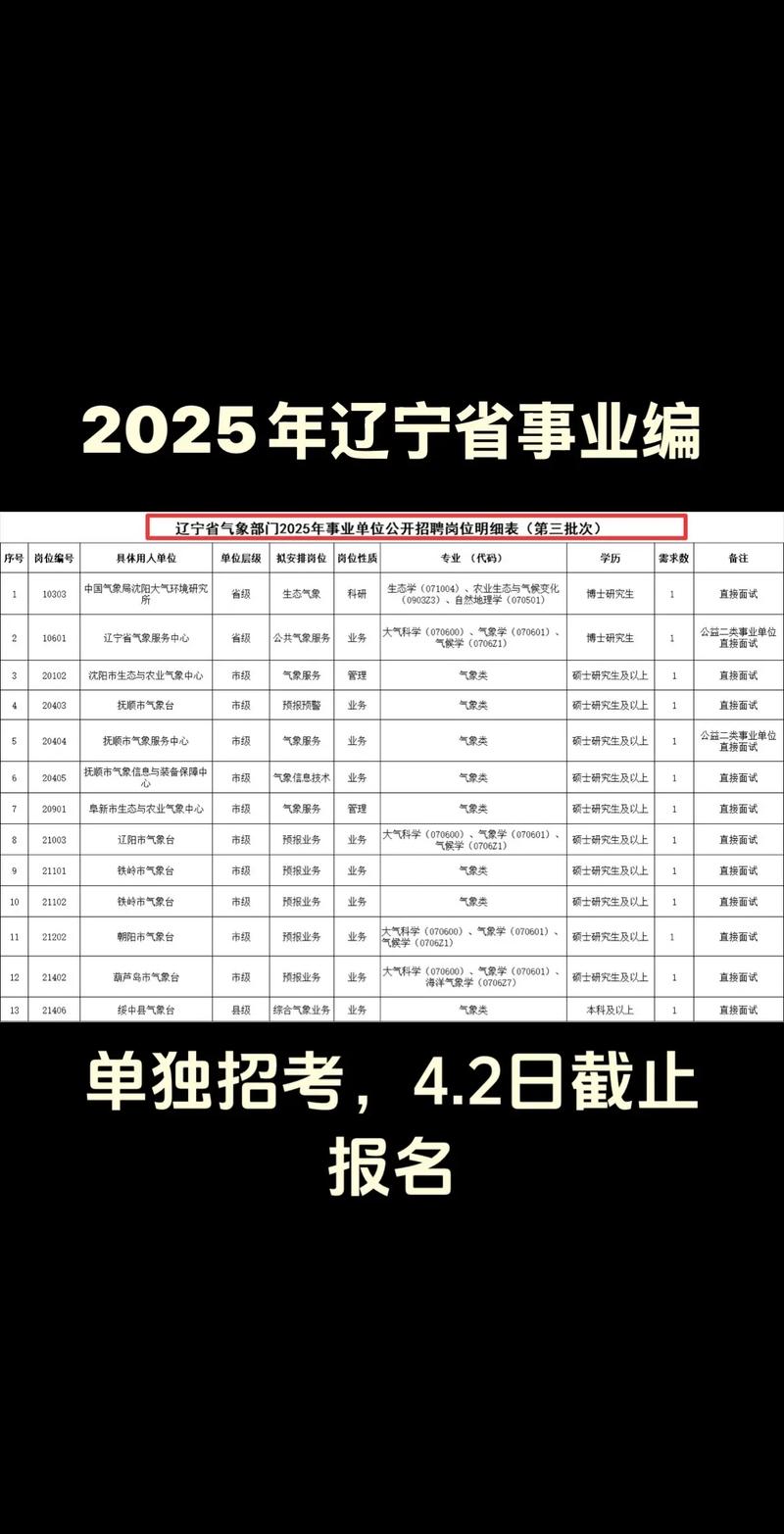 2025事业单位招考何时启动？-图2