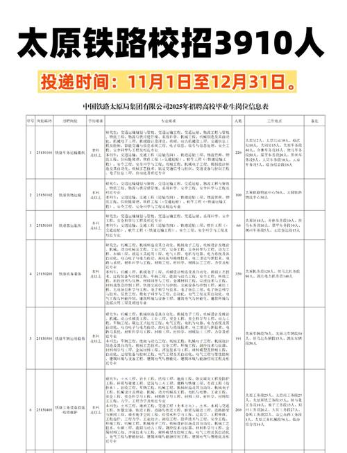 太原招聘信息网校园招聘有哪些岗位？-图2