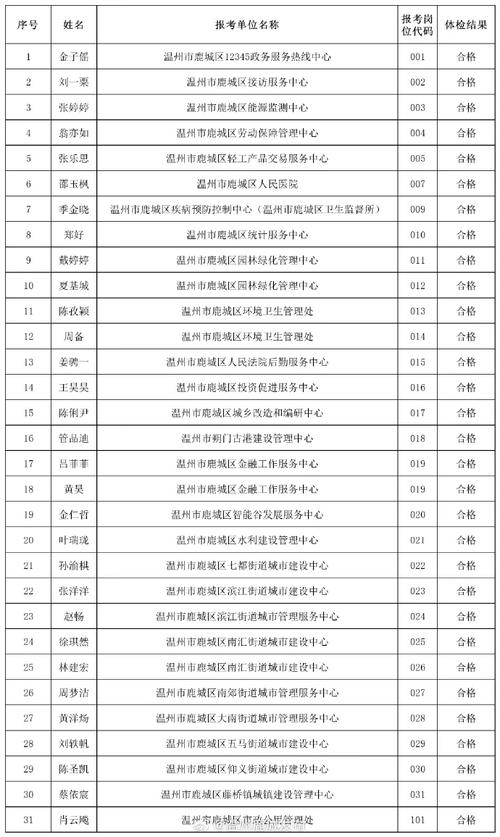 2025温州事业单位招考何时启动？-图2