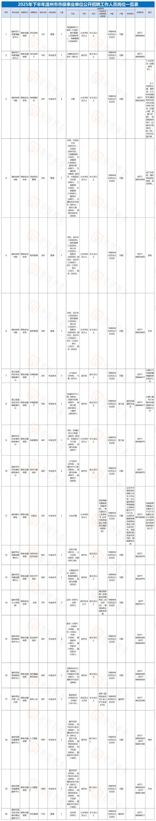 2025温州事业单位招考何时启动？-图1