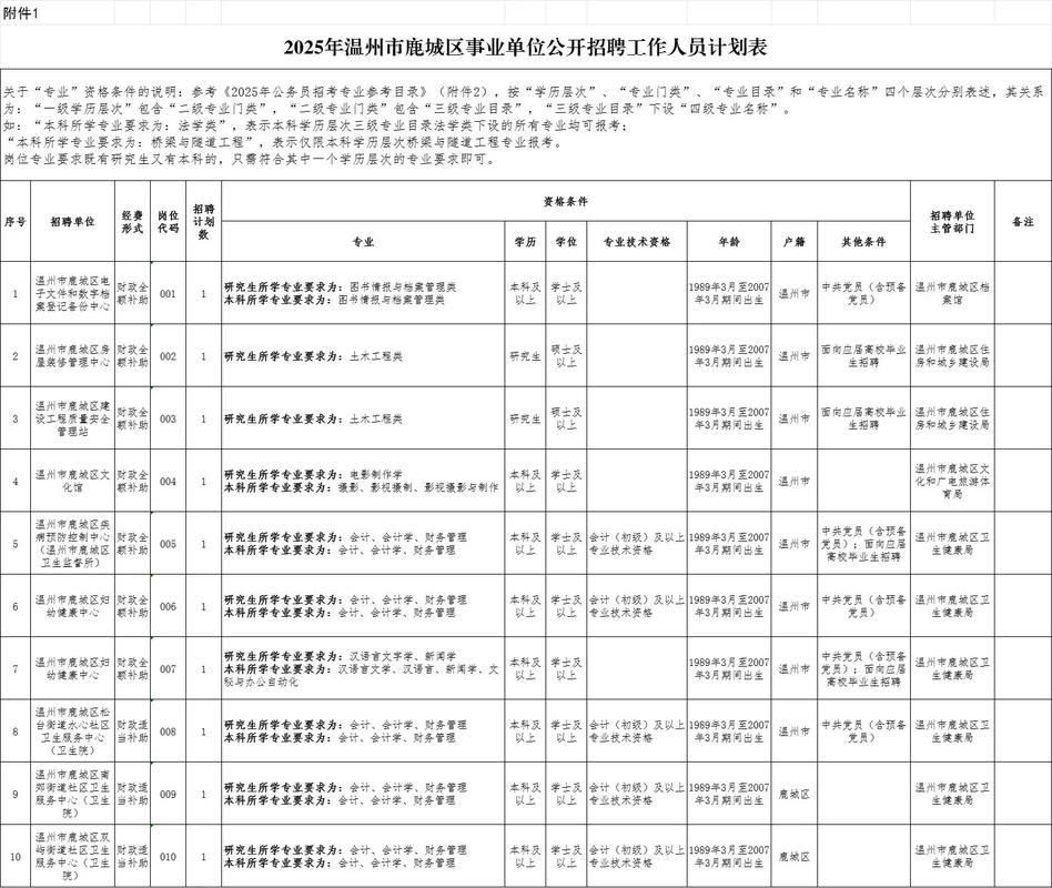 2025温州事业单位招考何时启动？-图3