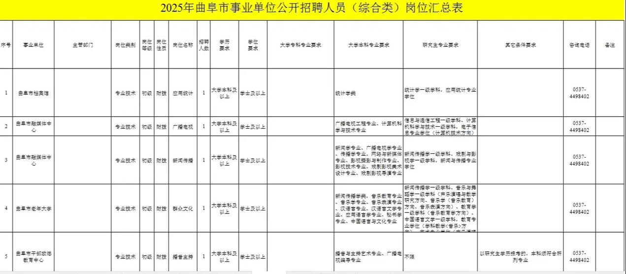 2025济宁事业单位何时报名？-图1