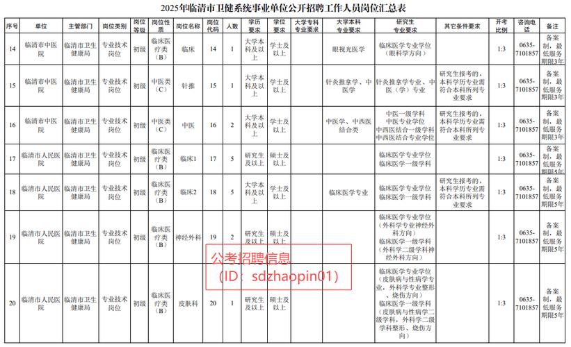 2025济宁事业单位何时报名？-图2