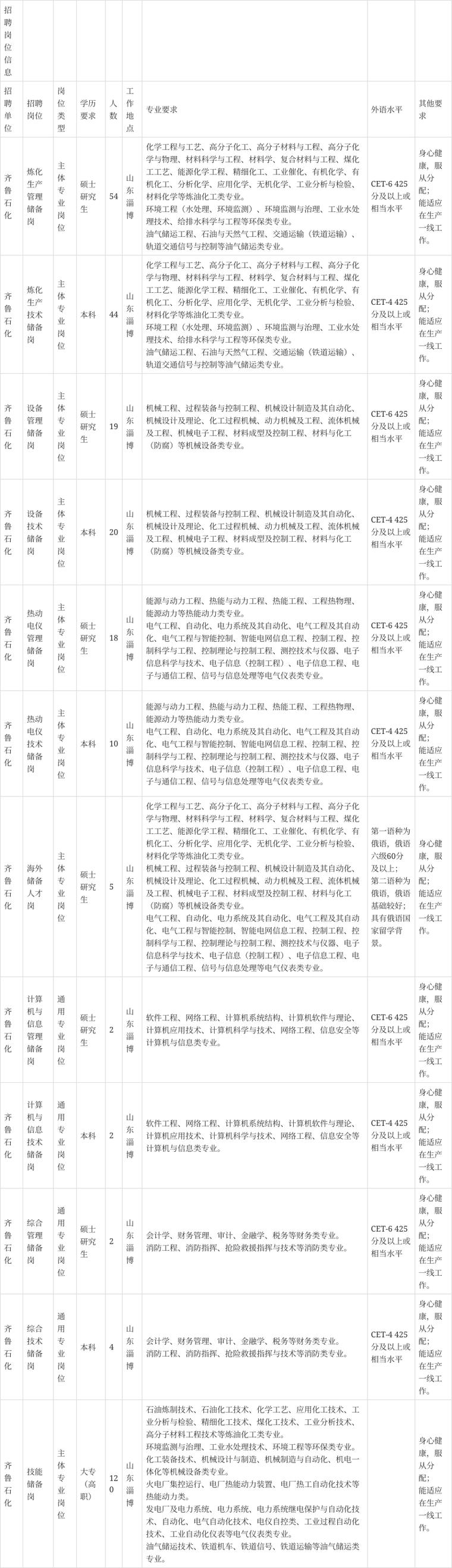 中石化校园招聘官网入口在哪？-图2