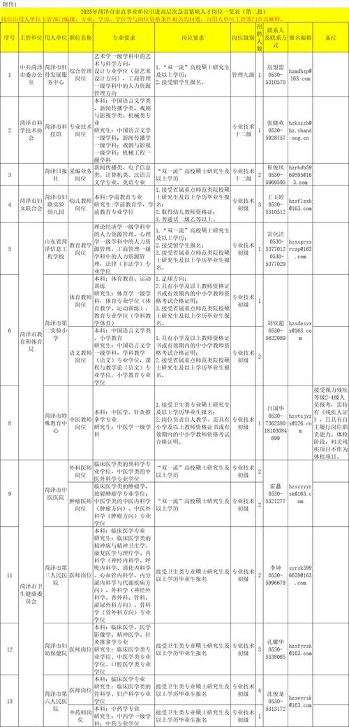 2025肥东事业单位何时招考？-图3