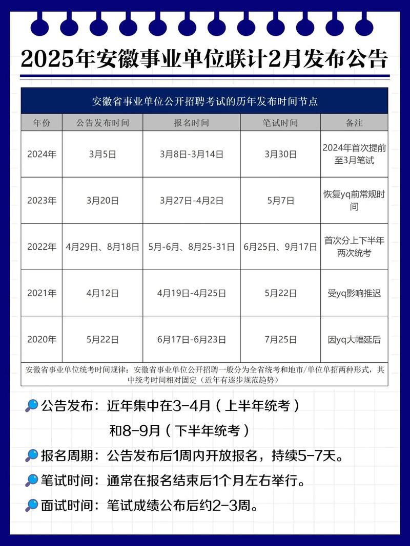 安徽事业单位公告何时发布？-图3