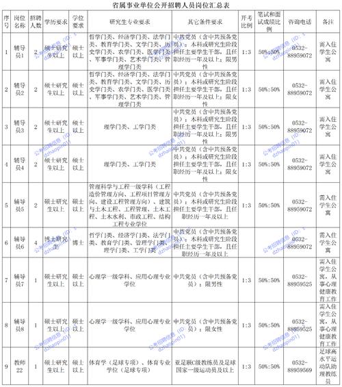 山东县事业单位招聘信息有哪些？-图1