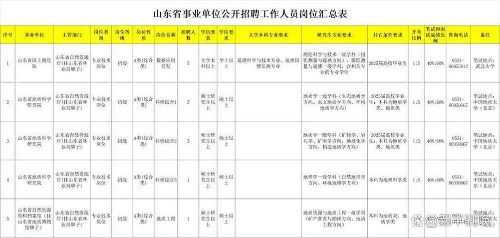 山东县事业单位招聘信息有哪些？-图2