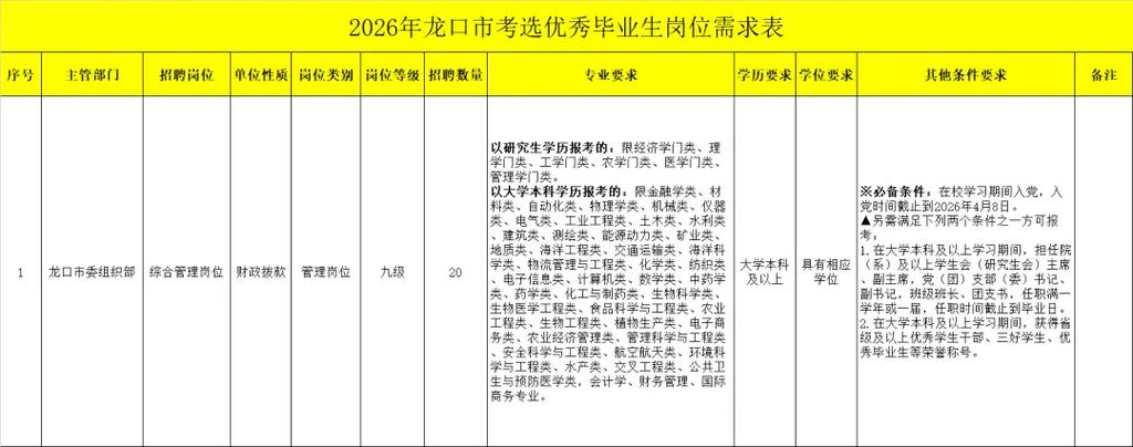 山东县事业单位招聘信息有哪些？-图3