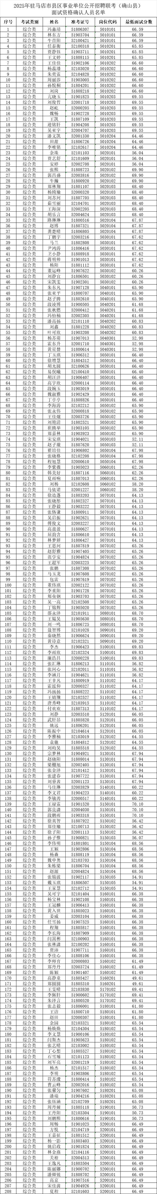 县事业单位考试怎么报名？-图3