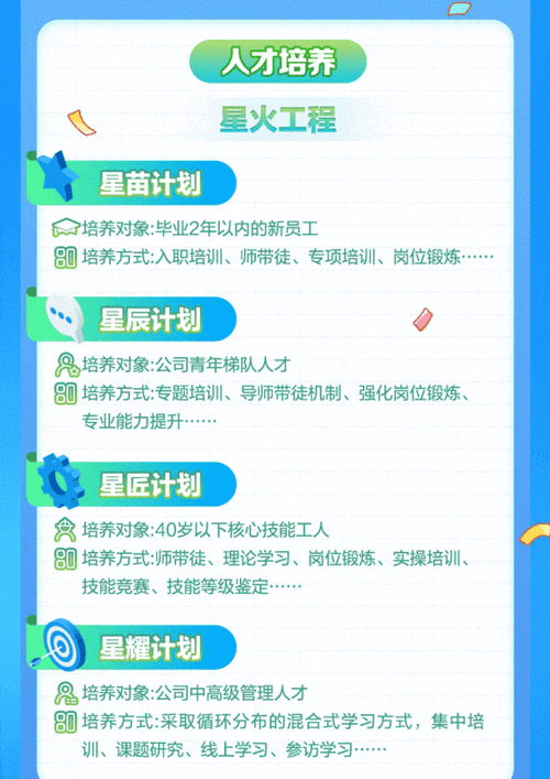 中核校招社招有何不同？-图2