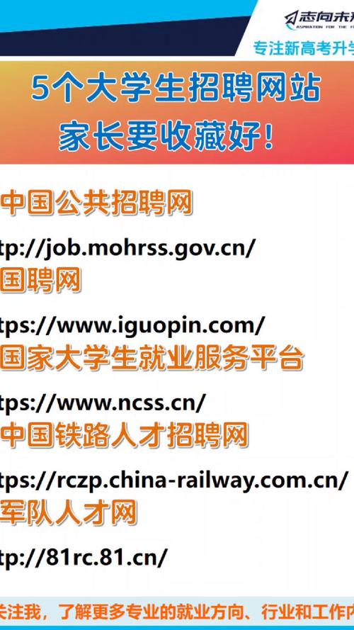 校园招聘网如何高效发布招聘信息？-图1