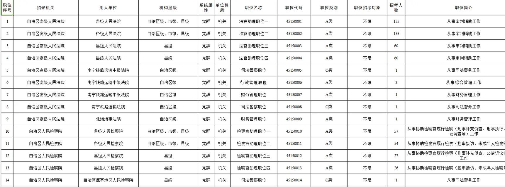 广西2025事业单位考什么？-图1