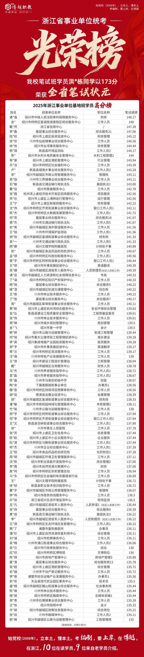 2025浙江事业单位招考何时启动？-图1