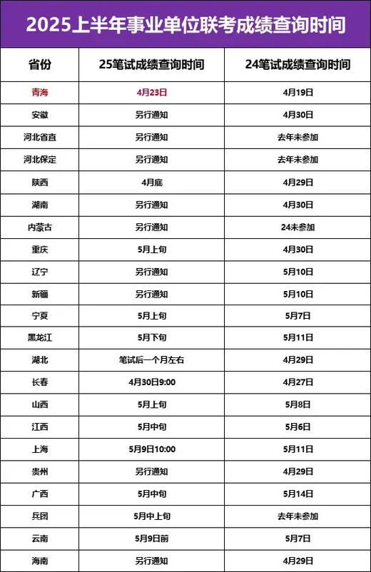 石台事业单位考试成绩何时公布？-图3