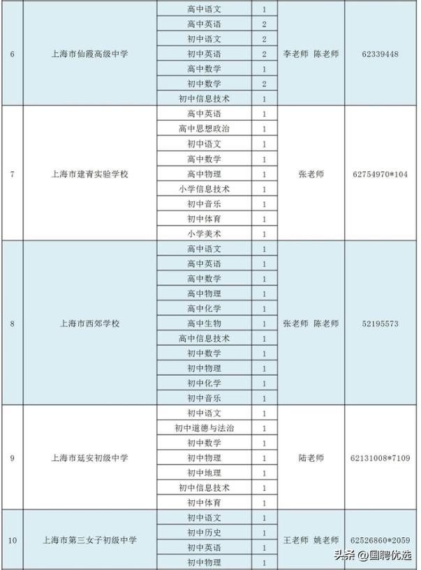 上海长宁教师招聘有何要求？-图1